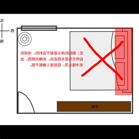 床頭朝南|【風水學床頭擺放方向】臥室床頭朝哪個方向好 